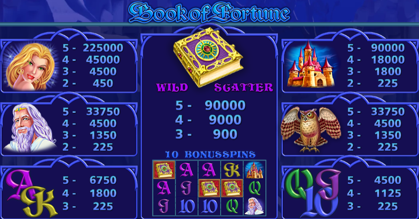 Игровой слот