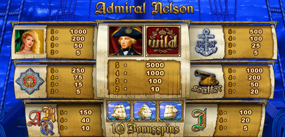 Символы игры Admiral Nelson